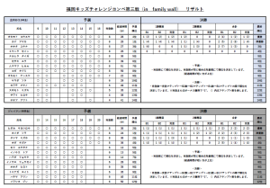 第三戦　出木杉、ジャイアン
